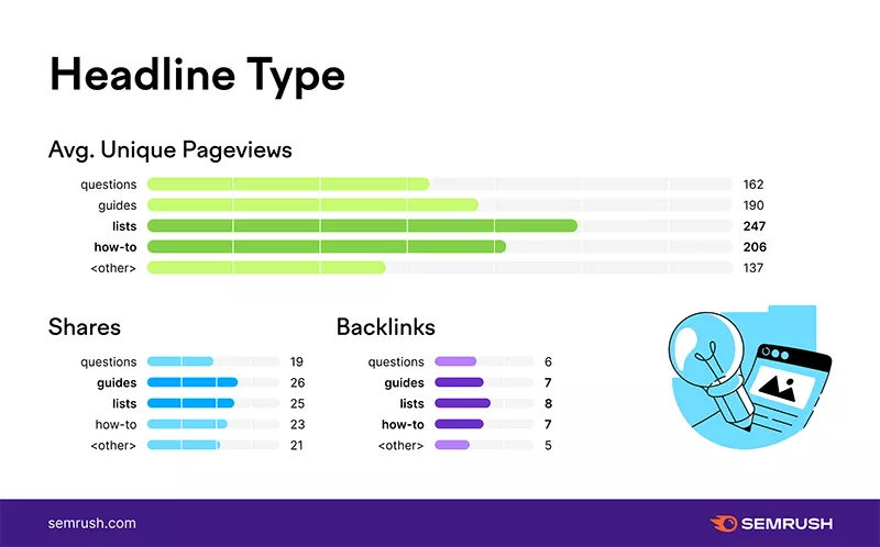 Datos de titulares de SEMrush.