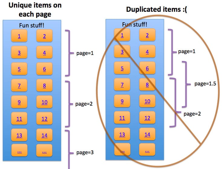 seo friendly pagination estrategias ejemplo