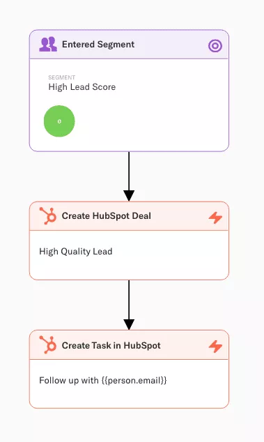 Tingkatkan aliran dengan segmen yang Dimasukkan dan langkah HubSpot