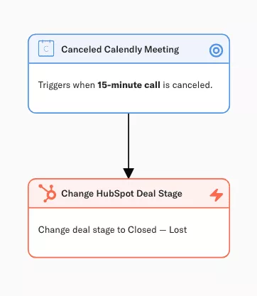 Membatalkan alur rapat dengan langkah tindakan HubSpot Deal Stage