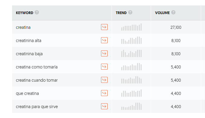 stages-seo-shopify