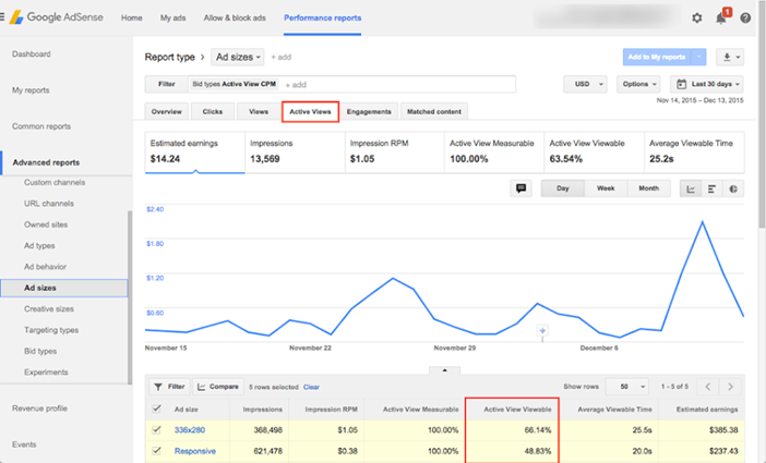 Publishers Should Keep Track of Page RPM