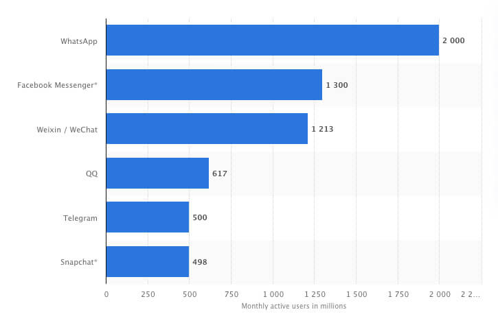 global mobile messenger