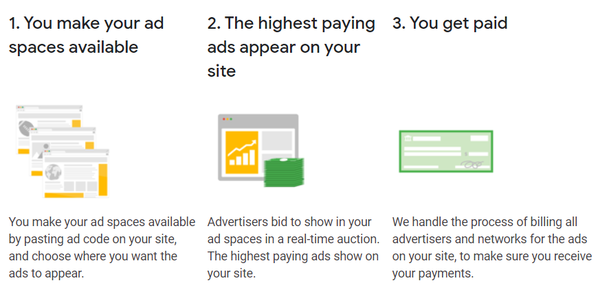 Как работает Гугл Адсенс