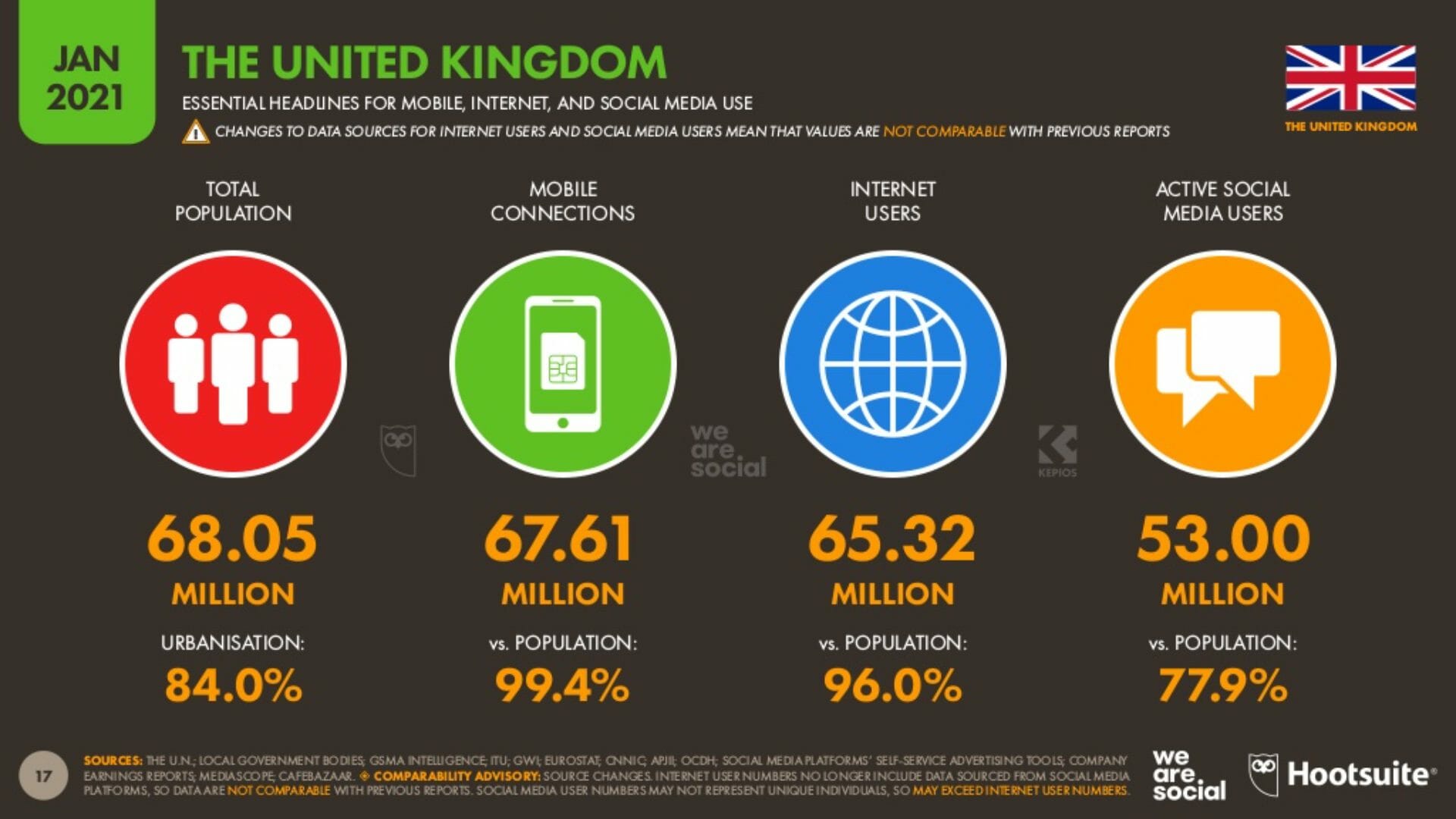 英国社交媒体