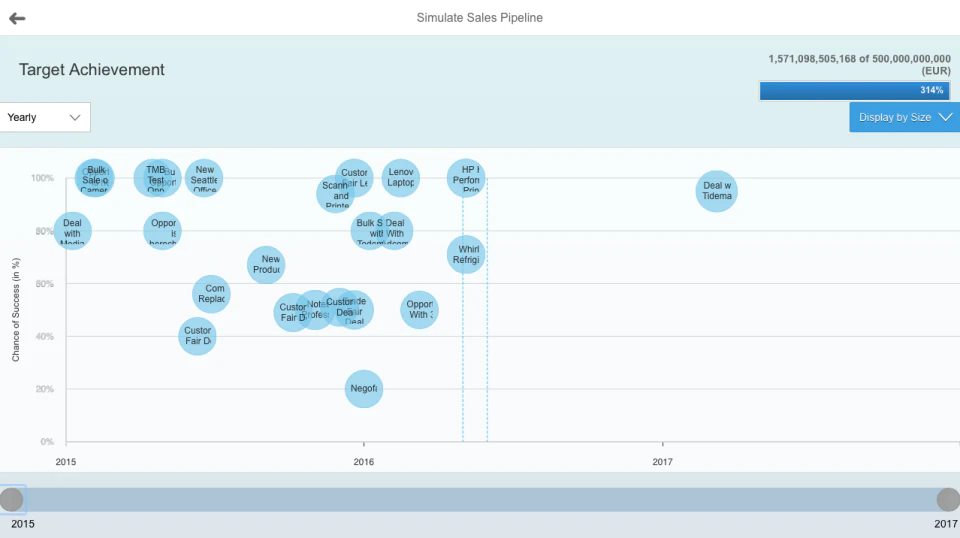 <p><i><span style="font-weight: 400;">Pipeline forecasting in </span></i><a href="https://www.capterra.com/p/227381/SAP-S4HANA/"><i><span style="font-weight: 400;">SAP S/4HANA</span></i></a><i><span style="font-weight: 400;"> (</span></i><a href="https://www.capterra.com/p/227381/SAP-S4HANA/"><i><span style="font-weight: 400;">Source</span></i></a><i><span style="font-weight: 400;">)</span></i></p>
