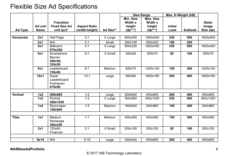 Spécifications des annonces de taille flexible