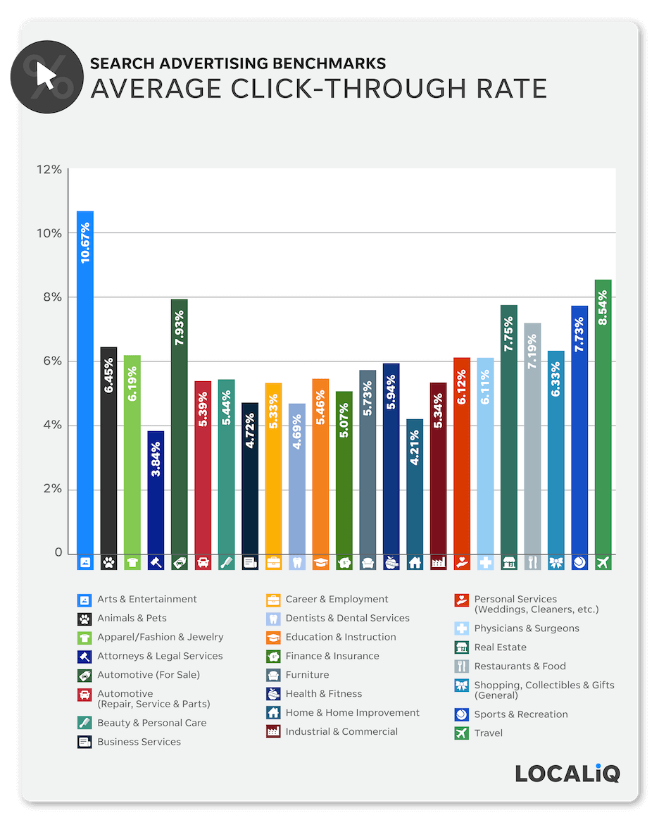 Average-click-through-rate