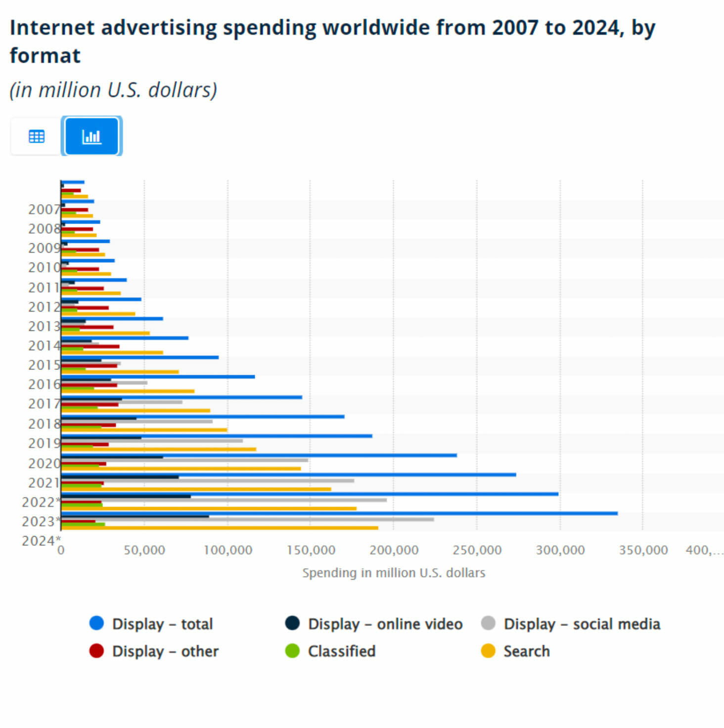 internt-advertising