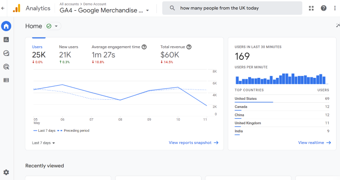 Tabloul de bord Google Analytics 4