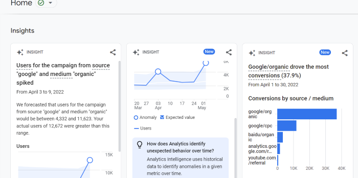 Google Analytics 4 statistici