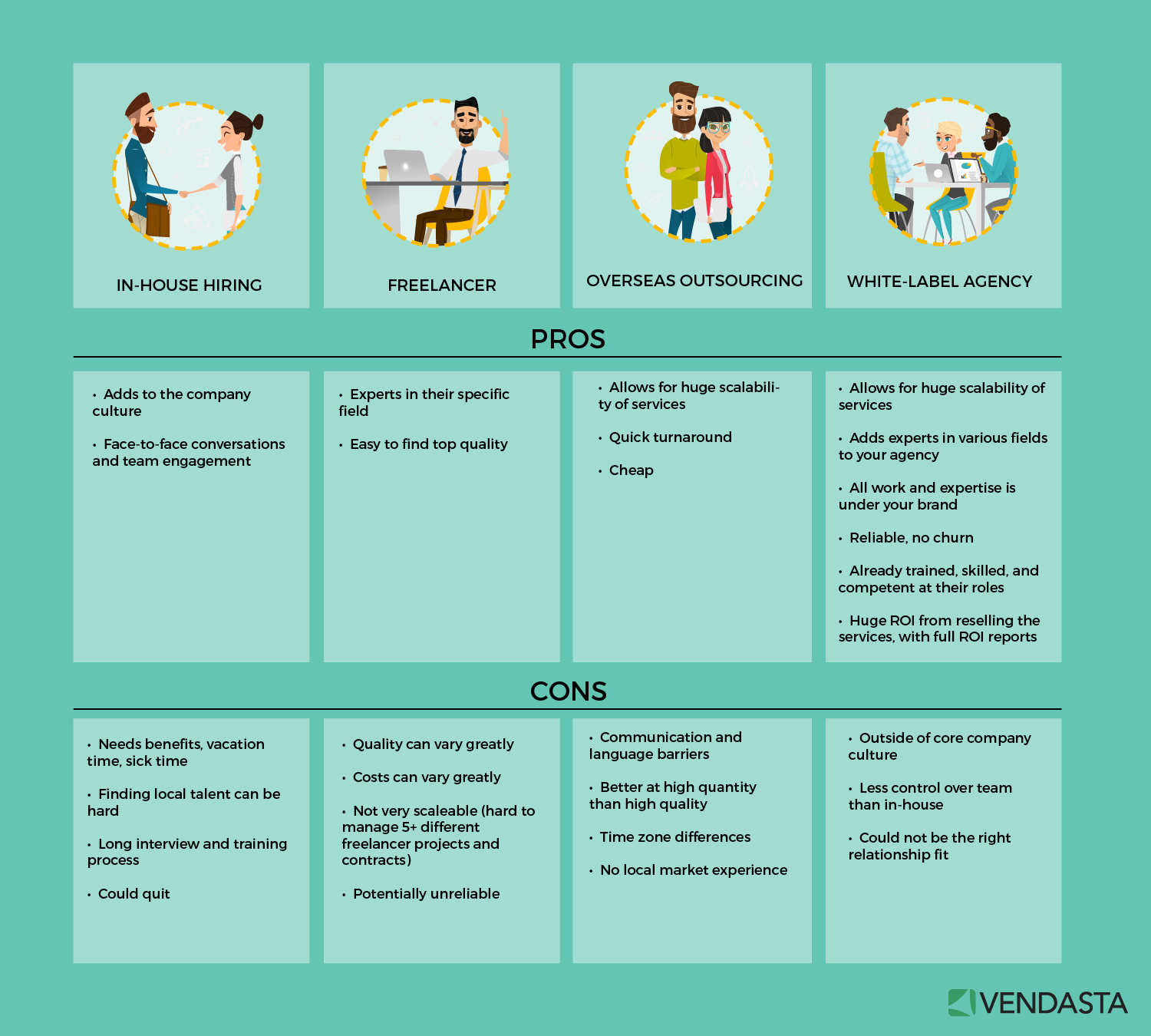 agensi label putih vs infografis outsourcing, pro dan kontra agensi label putih