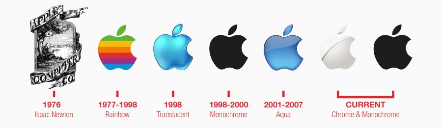 Apple-Vision-Statement