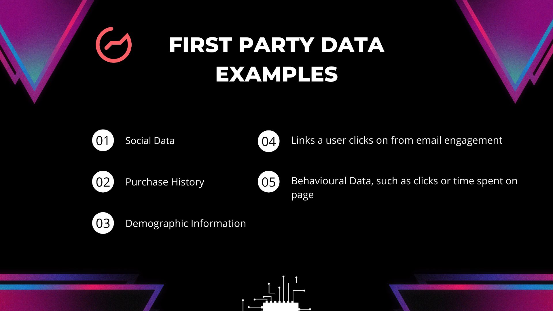 data pihak pertama