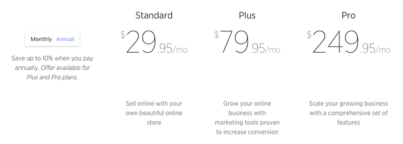 BigCommerce pricing