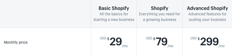 Shopify-Preise