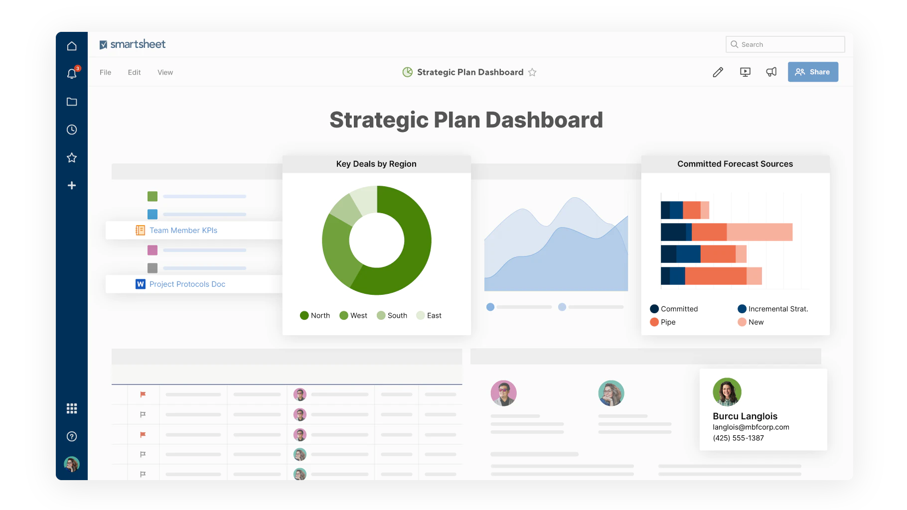 <p style="text-align: center;"><span style="font-weight: 400;">Project planning dashboard in </span><a href="https://www.capterra.com/p/79104/Smartsheet"><span style="font-weight: 400;">Smartsheet</span></a><span style="font-weight: 400;"> (</span><a href="https://www.capterra.com/p/79104/Smartsheet"><span style="font-weight: 400;">Source</span></a><span style="font-weight: 400;">)</span></p>
