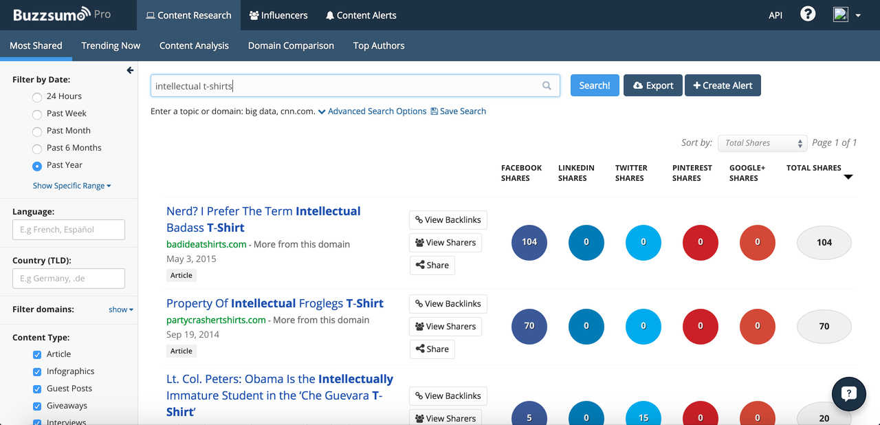 Buzzsumo 顯示共享內容的屏幕截圖