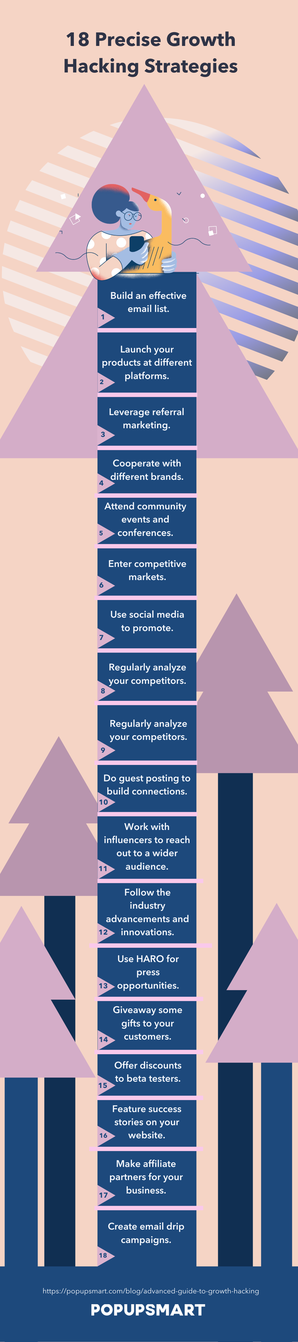 18 Infografik zu präzisen Growth-Hacking-Strategien