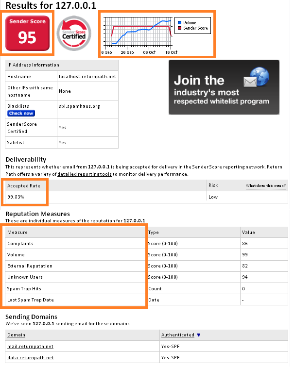 Страница Return Path для измерения Sender Score.