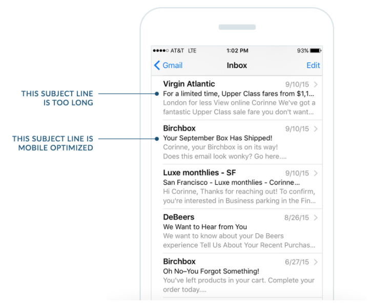 Ejemplo de línea de asunto de correo electrónico receptivo móvil