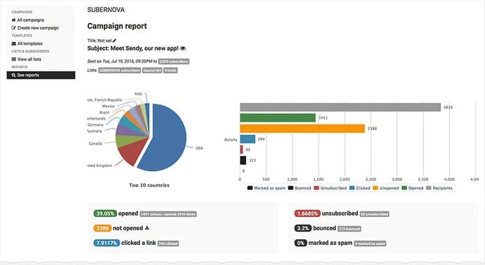 Gráfico de pizza do relatório de campanha do serviço de email Sendy.