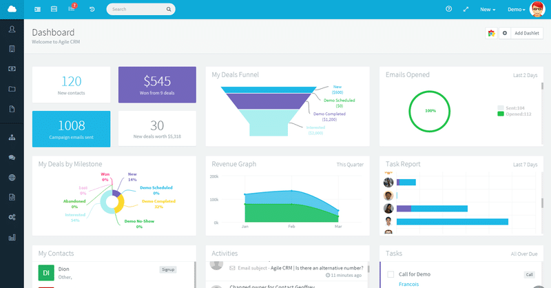 Painel de serviço de e-mail de CRM ágil.