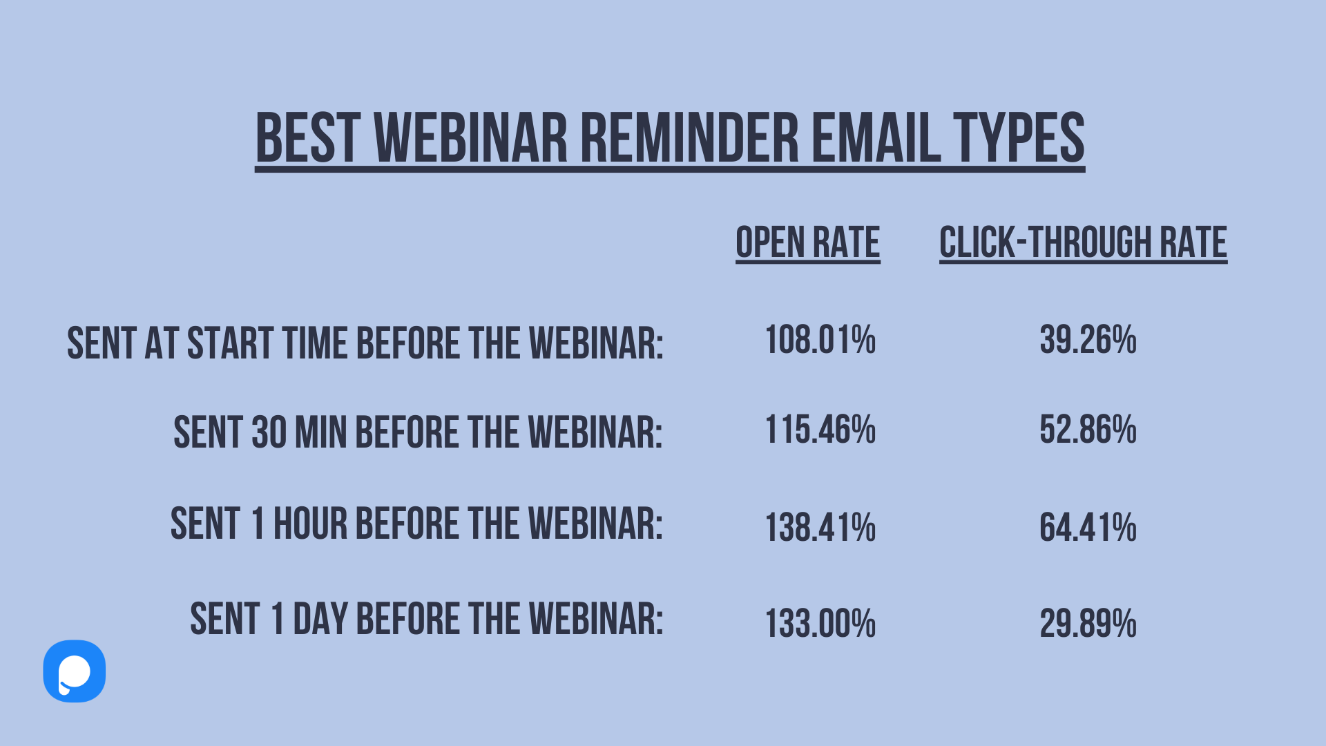 lembrete de webinar