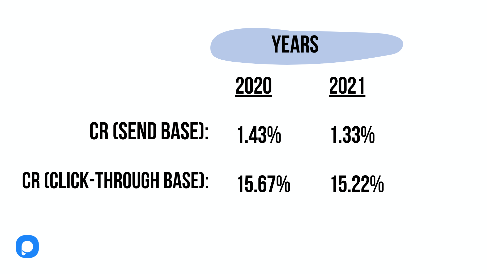 statistici de marketing prin e-mail