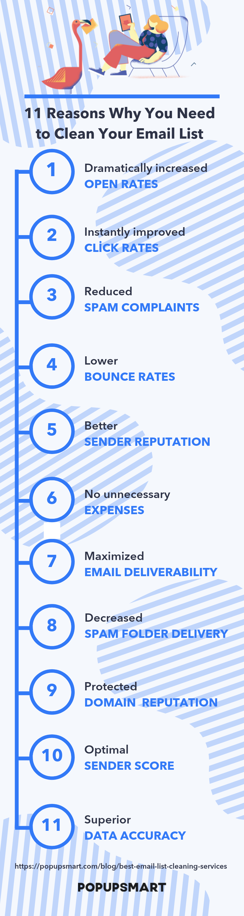 E-posta listenizi düzenli olarak temizlemeniz için 11 neden infografik