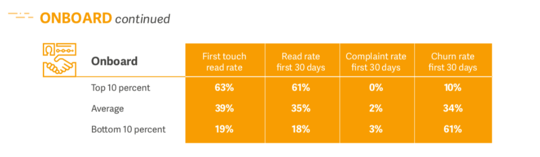 grafico integrato di Lifecycle Benchmark per l'email marketing