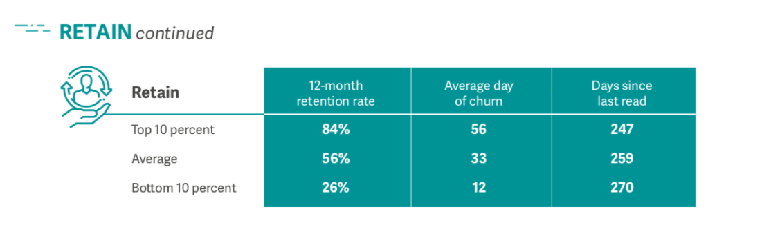 รักษาขั้นตอนของ Lifecycle Benchmark สำหรับการตลาดผ่านอีเมล