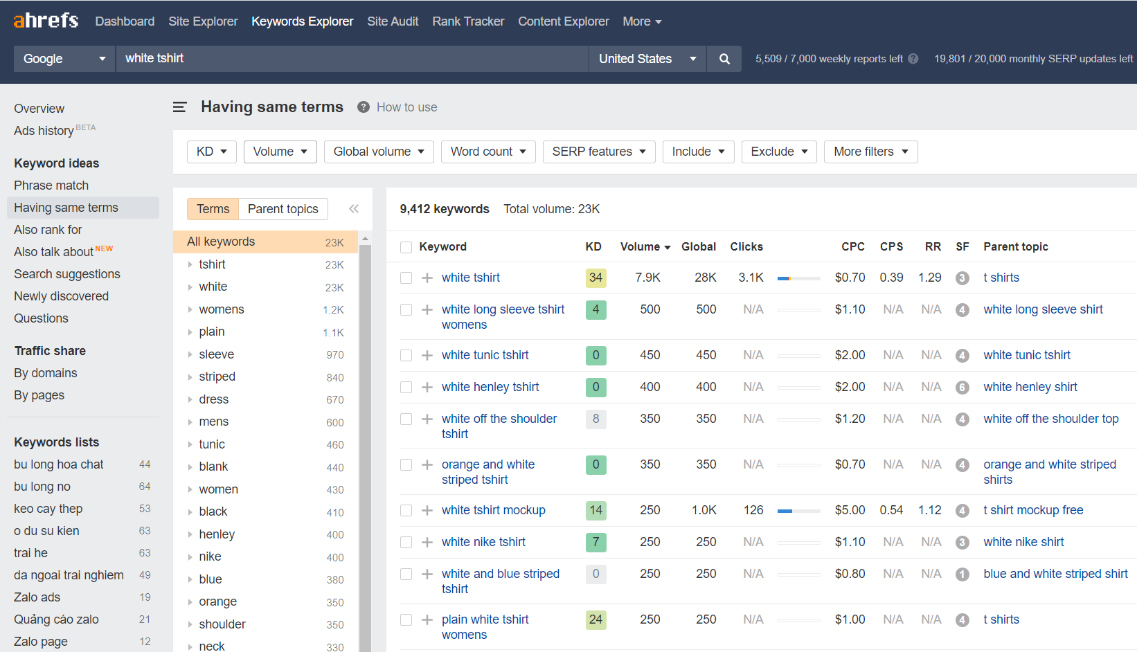 ahrefs Keyword-Recherche-Tool