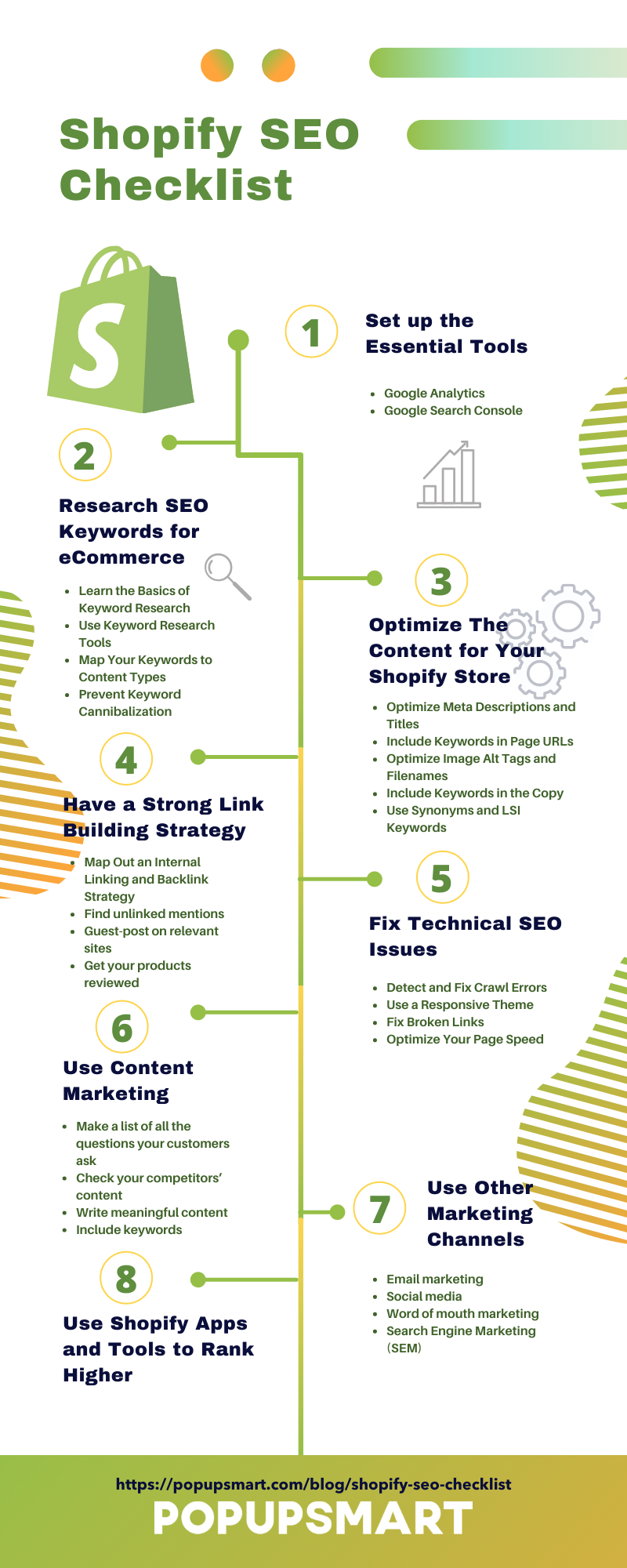 Lista de verificação de SEO da Shopify e como fazer infográfico de SEO da Shopify