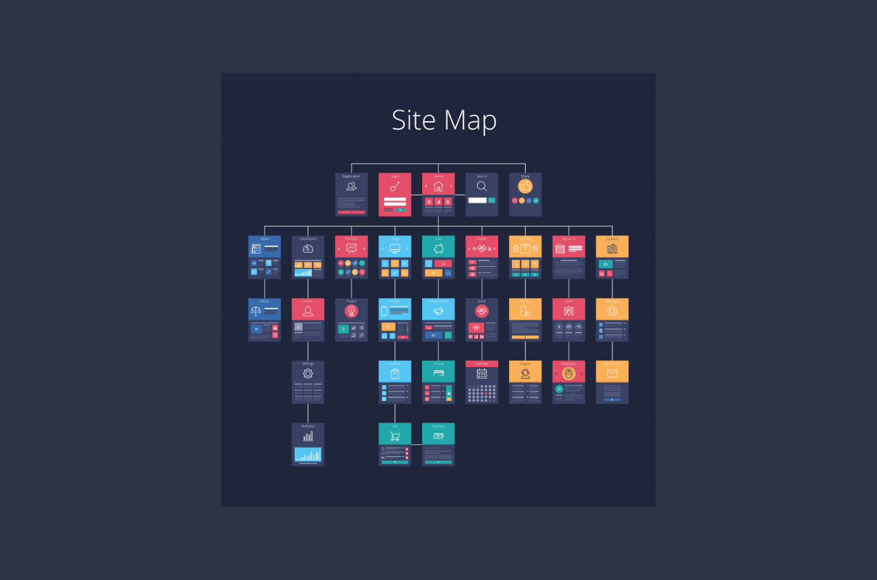 แนวคิดแผนผังเว็บไซต์