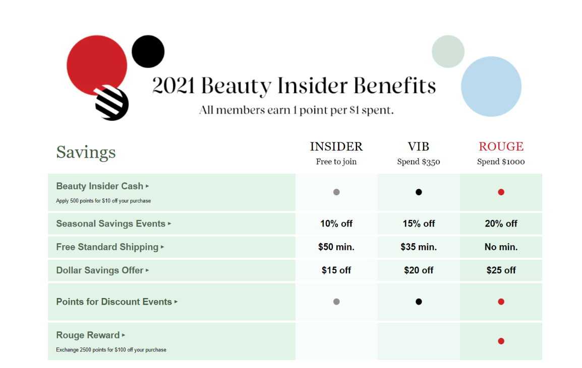 Programma di fidelizzazione dei clienti Sephora Beauty Insider