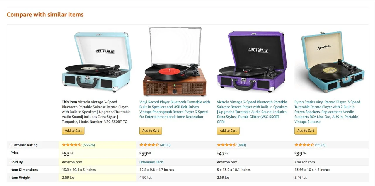 Contoh upselling perbandingan produk Amazon