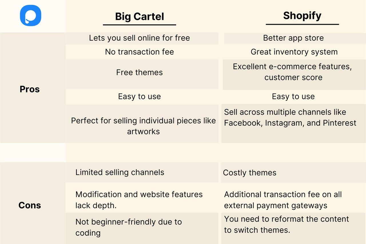 big cartel vs shopify comparison table