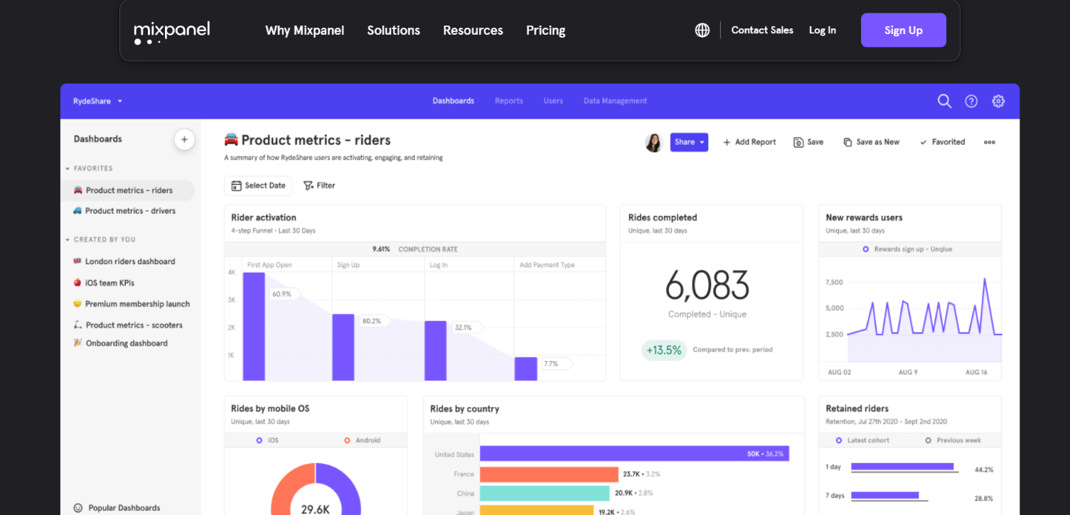 ซอฟต์แวร์เพิ่มประสิทธิภาพอัตราการแปลง MixPanel