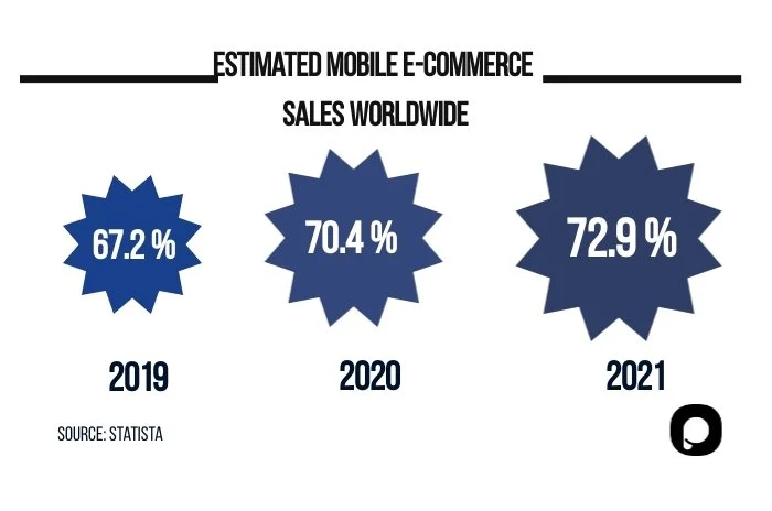 ventes de commerce électronique mobile