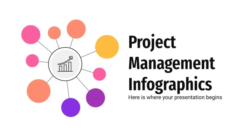 Projektmanagement-Infografiken decken Kunst ab