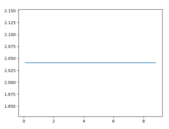 Grafico di calcolo 02