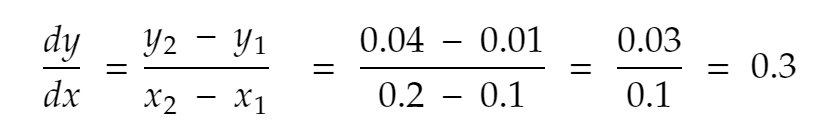 Matematik resmi 03