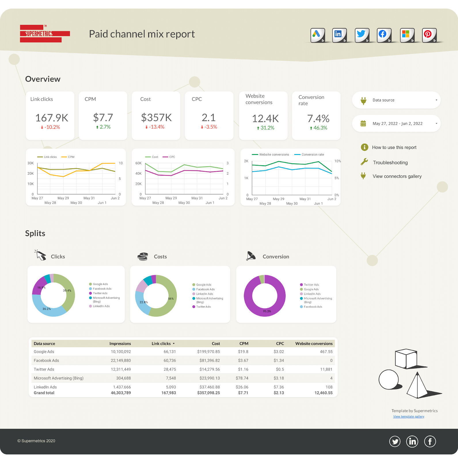 Bezahlkanal-Mix-Dashboard für Data Studio