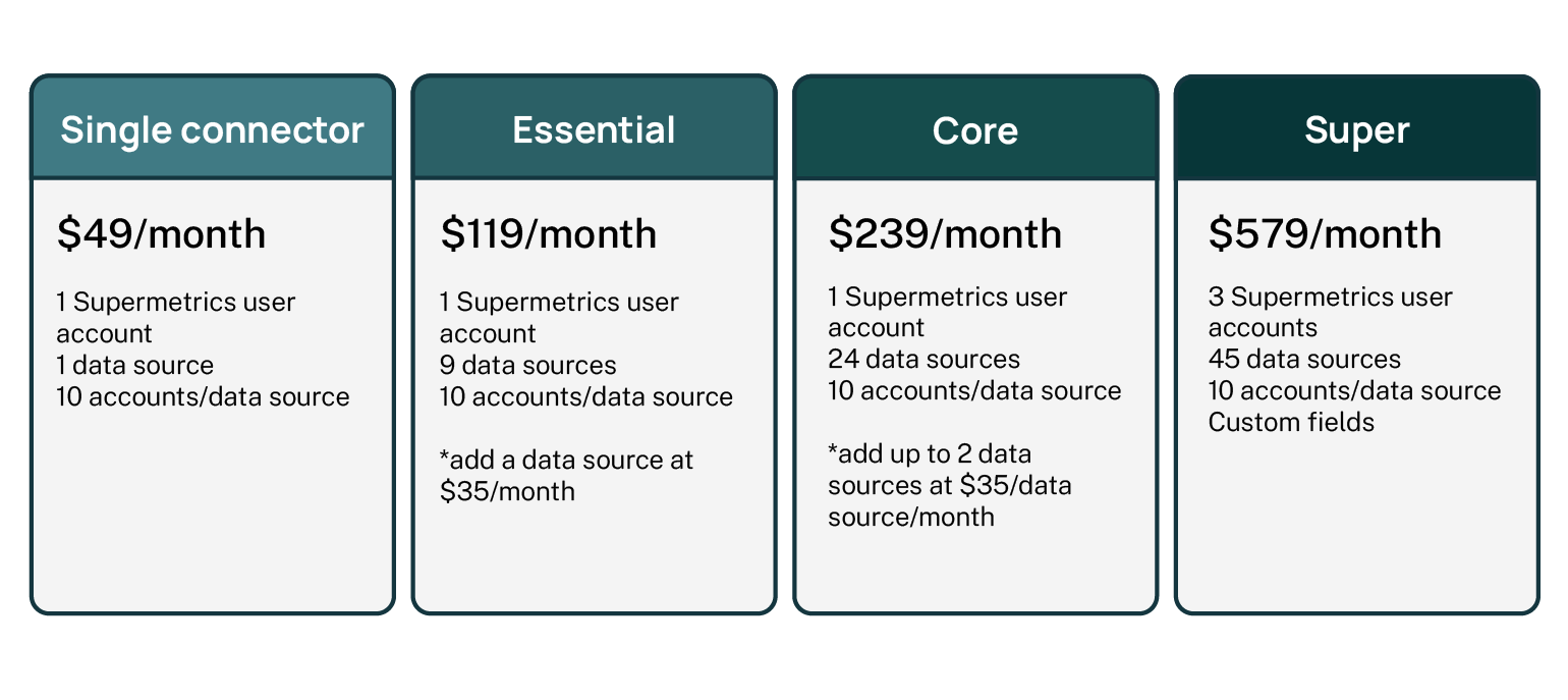 Supermetrics für Data Studio-Preise