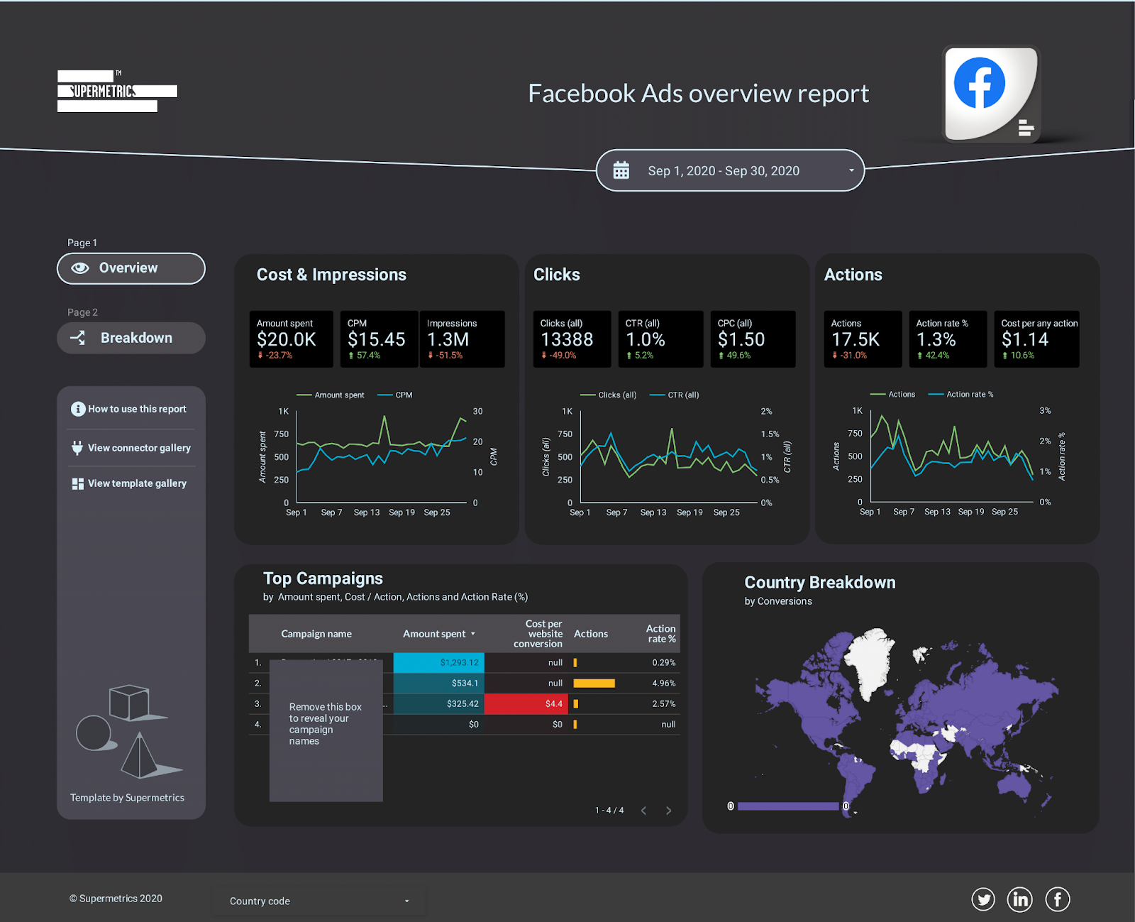 Facebook-Anzeigen-Dashboard für Data Studio