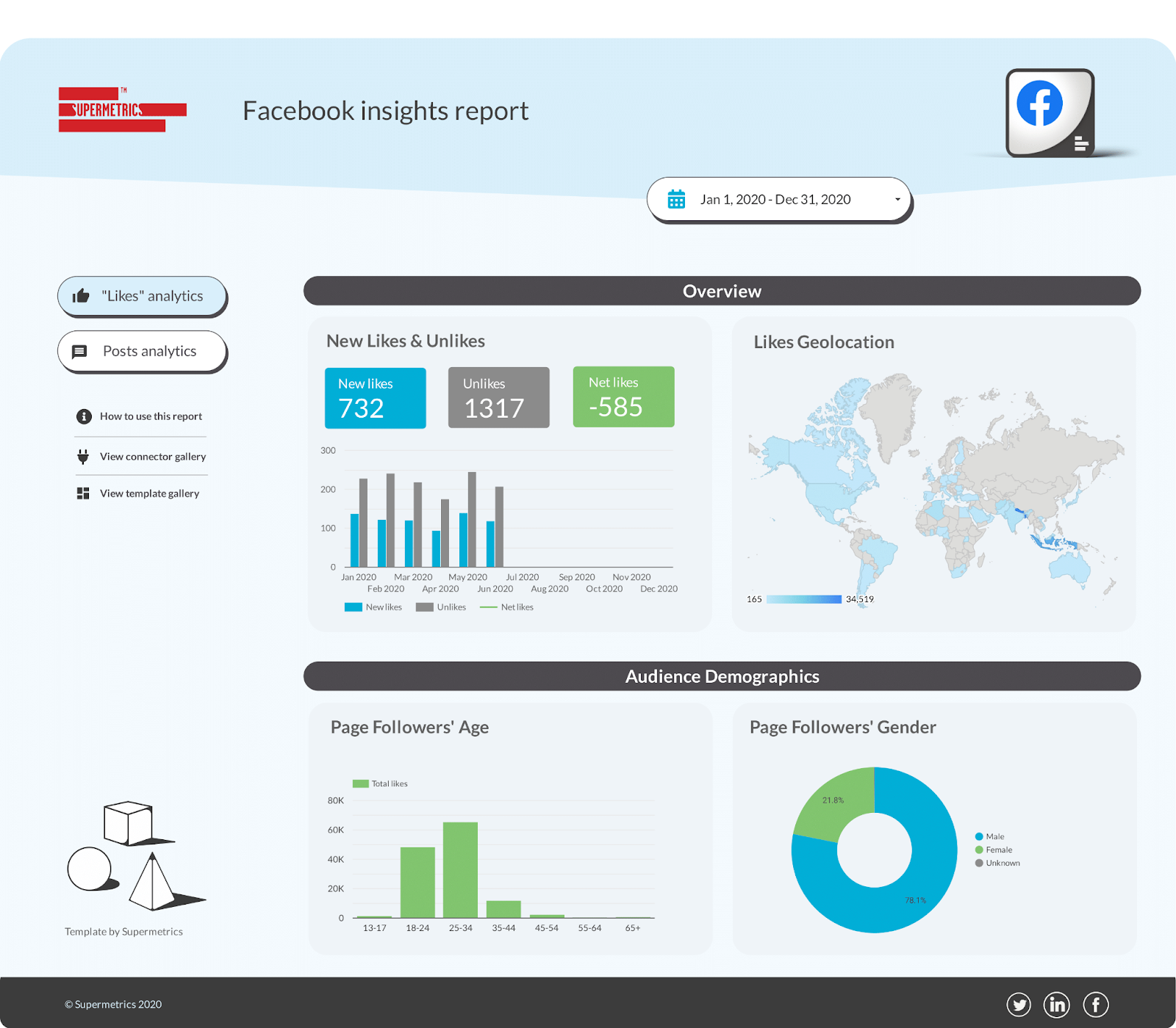 Facebook Insights-Dashboard für Data Studio