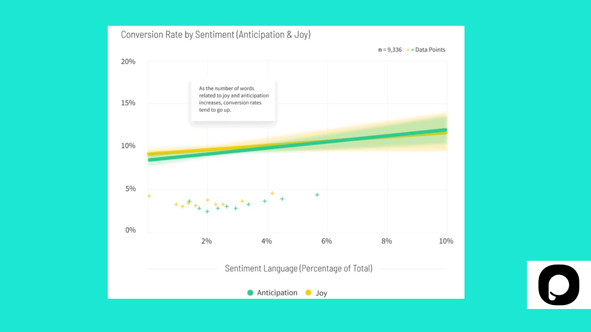 gráfico de página de destino sentimental