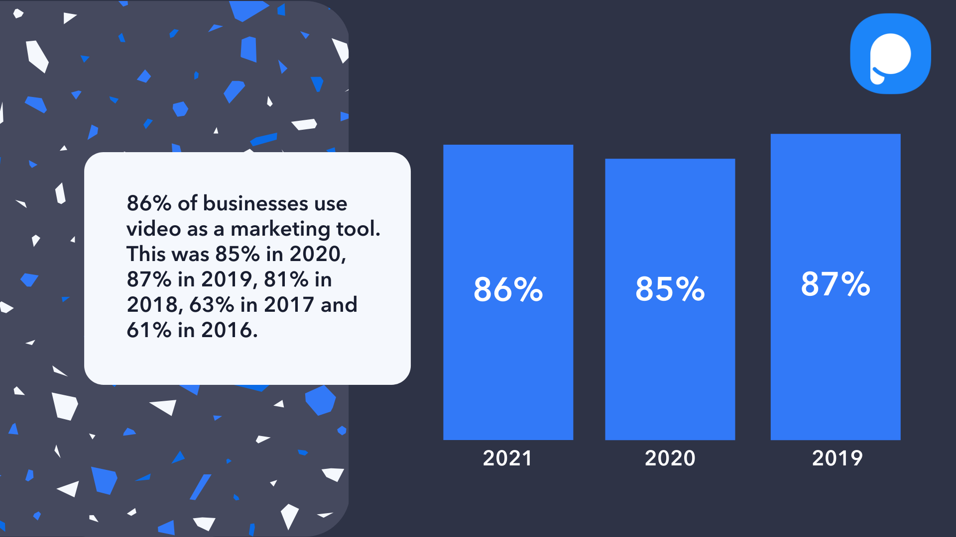 statistiques de marketing vidéo un