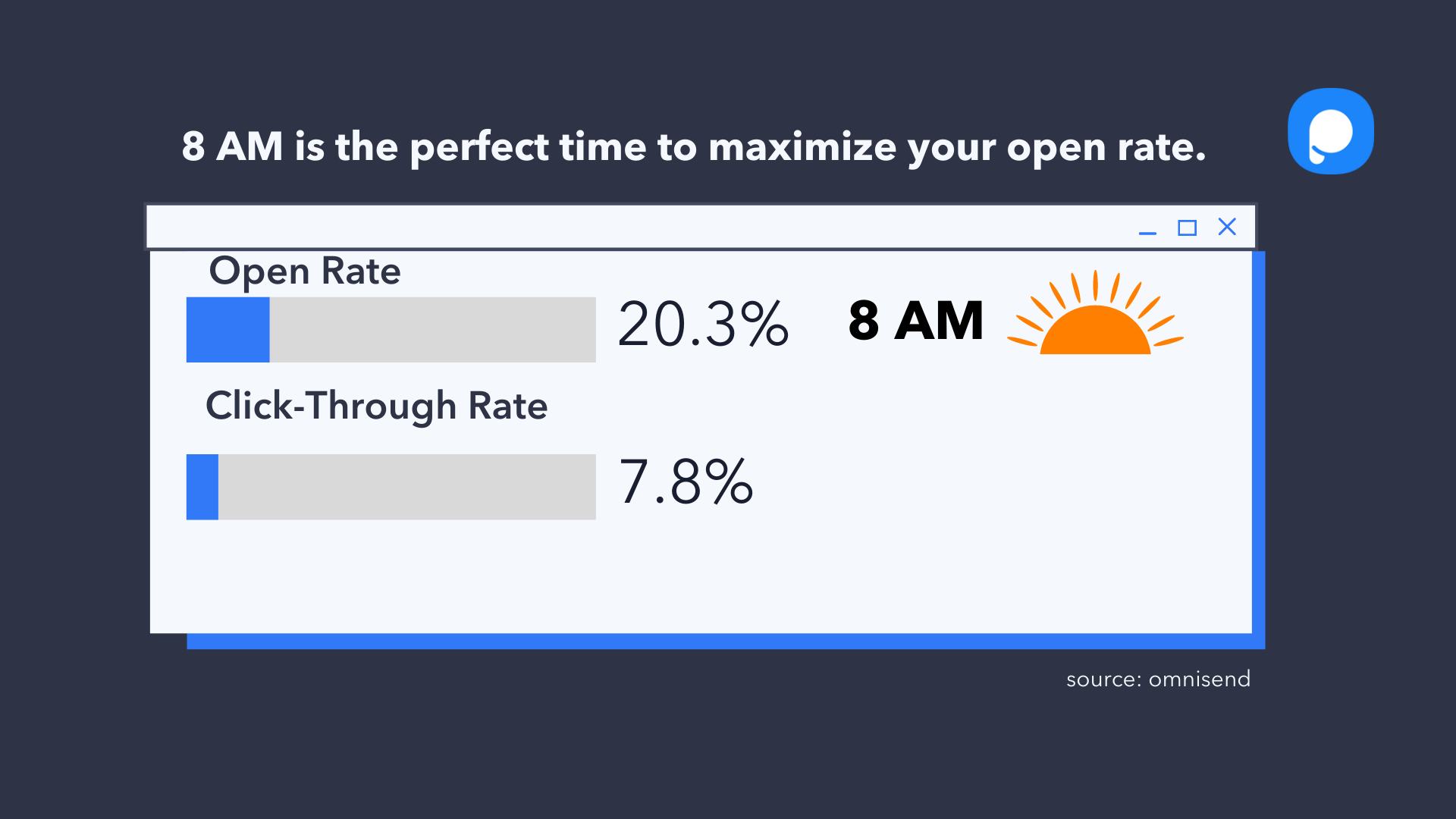 午前8時のデータ